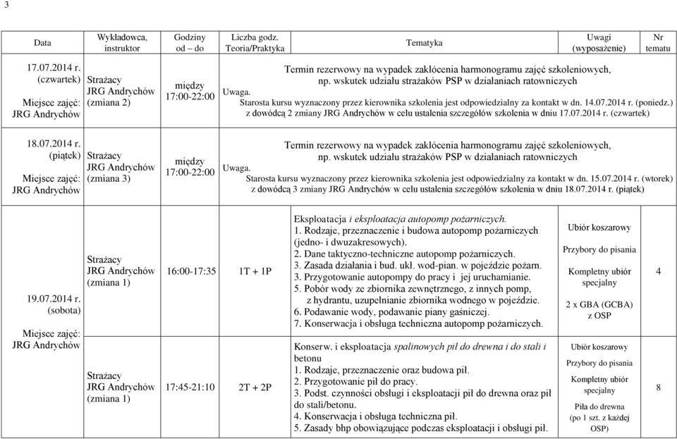 07.201 r. 19.07.201 r. 16:00-17:35 1T + 1P 17:5-21:10 2T + 2P Eksploatacja i eksploatacja autopomp 1. Rodzaje, przeznaczenie i budowa autopomp pożarniczych (jedno- i dwuzakresowych). 2. Dane taktyczno-techniczne autopomp 3.