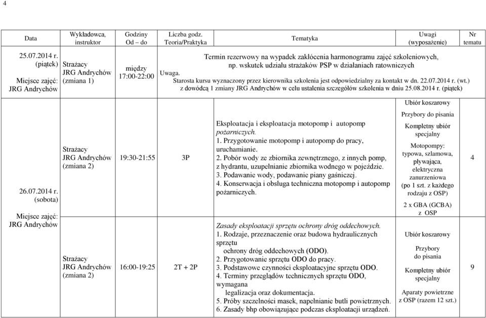 3. Podawanie wody, podawanie piany gaśniczej.. Konserwacja i obsługa techniczna motopomp i autopomp Zasady eksploatacji sprzętu ochrony dróg oddechowych. 1.