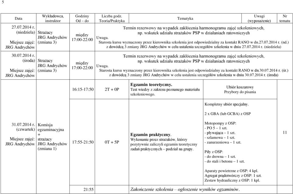 ) z dowódcą 3 zmiany w celu ustalenia szczegółów szkolenia w dniu 30.07.201 r. (środa) 16:15-17:50 2T + 0P Egzamin teoretyczny. Test wiedzy z zakresu poznanego materiału szkoleniowego.