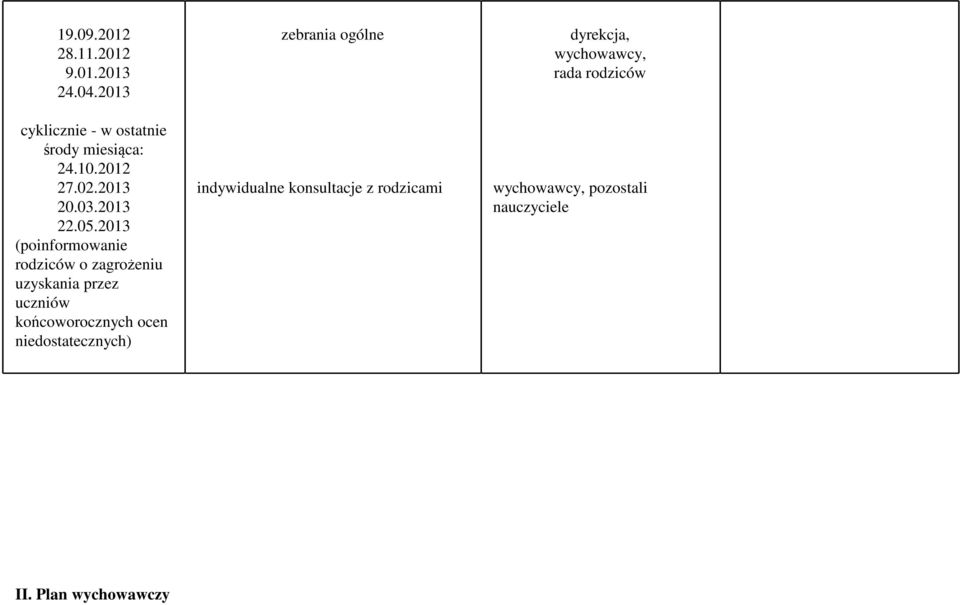 2013 (poinformowanie rodziców o zagrożeniu uzyskania przez uczniów końcoworocznych ocen