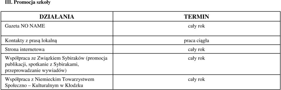publikacji, spotkanie z Sybirakami, przeprowadzanie wywiadów)