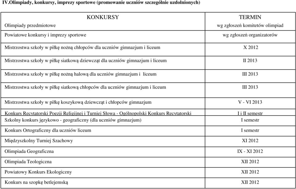 szkoły w piłkę nożną halową dla uczniów gimnazjum i liceum III 2013 Mistrzostwa szkoły w piłkę siatkową chłopców dla uczniów gimnazjum i liceum III 2013 Mistrzostwa szkoły w piłkę koszykową dziewcząt