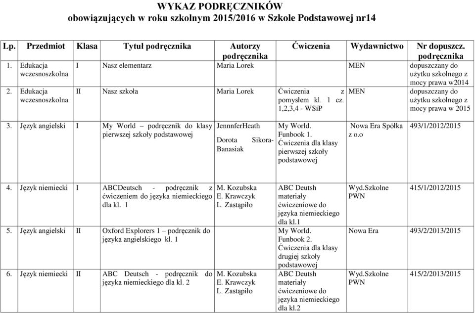 1 cz. 1,2,3,4 - WSiP MEN dopuszczany do użytku szkolnego z mocy prawa w 2015 3. Język angielski I My World podręcznik do klasy pierwszej szkoły JennnferHeath Dorota Sikora- Banasiak My World.