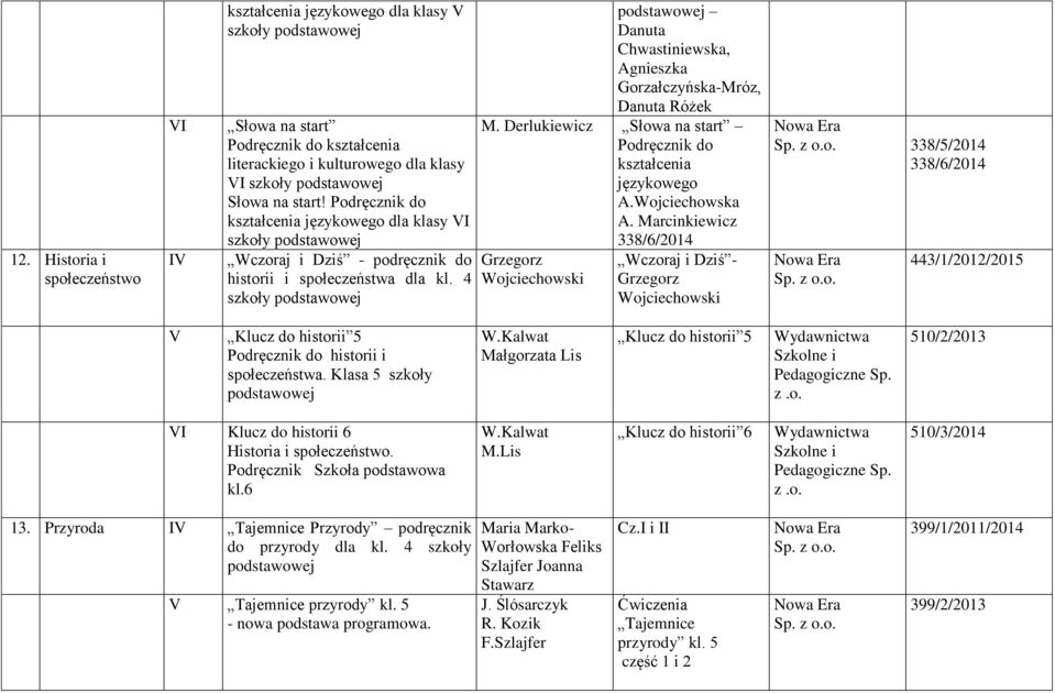 Derlukiewicz Słowa na start Podręcznik do kształcenia językowego A.Wojciechowska A.