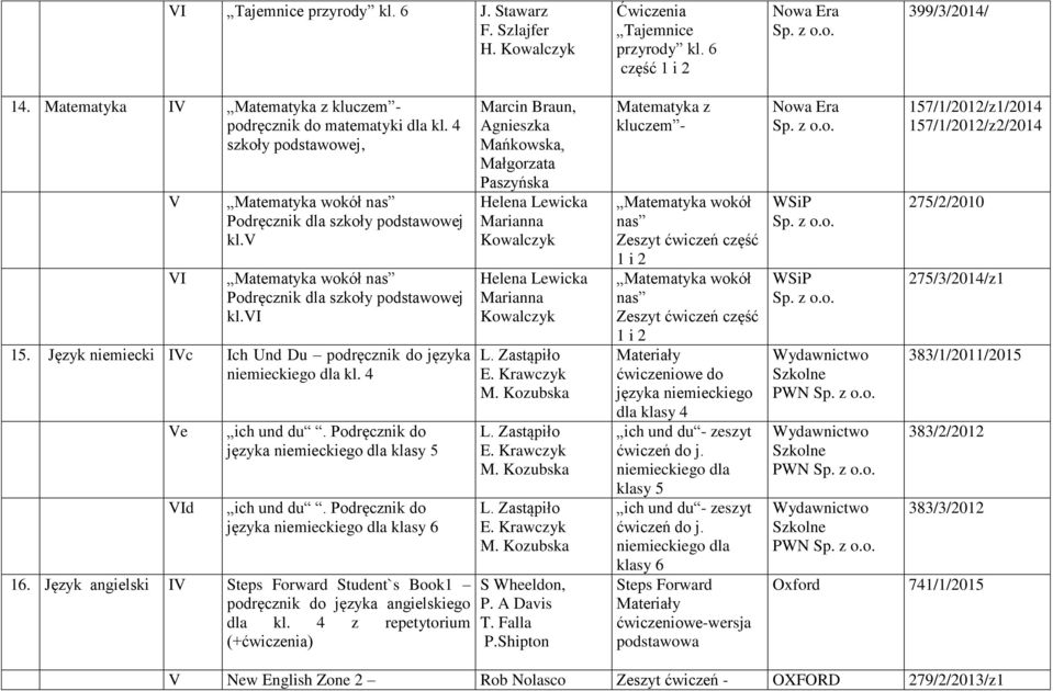 4 Ve d ich und du. Podręcznik do języka niemieckiego dla klasy 5 ich und du. Podręcznik do języka niemieckiego dla klasy 6 16.