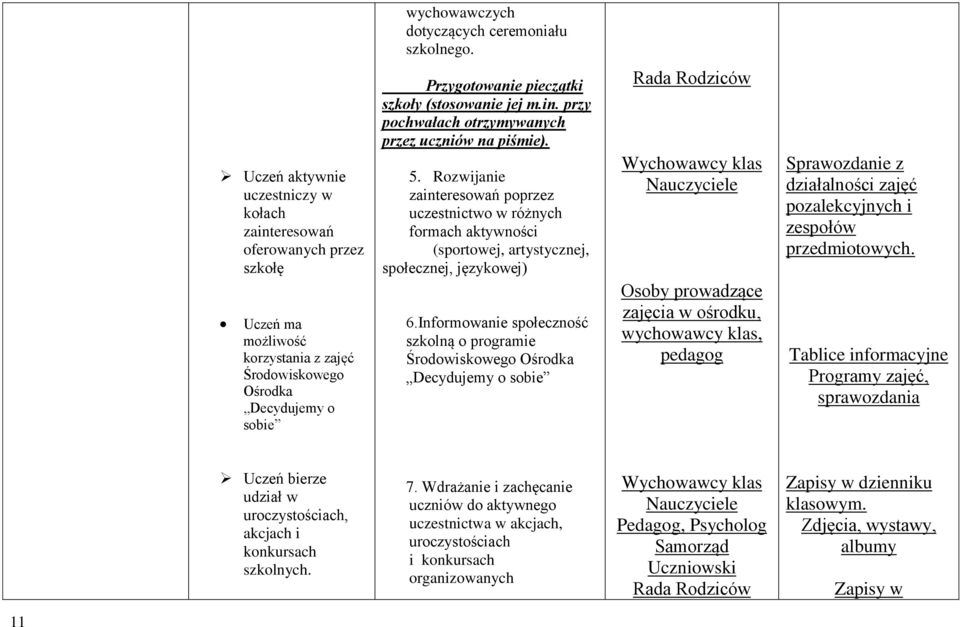jej m.in. przy pochwałach otrzymywanych przez uczniów na piśmie). 5. Rozwijanie zainteresowań poprzez uczestnictwo w różnych formach aktywności (sportowej, artystycznej, społecznej, językowej) 6.