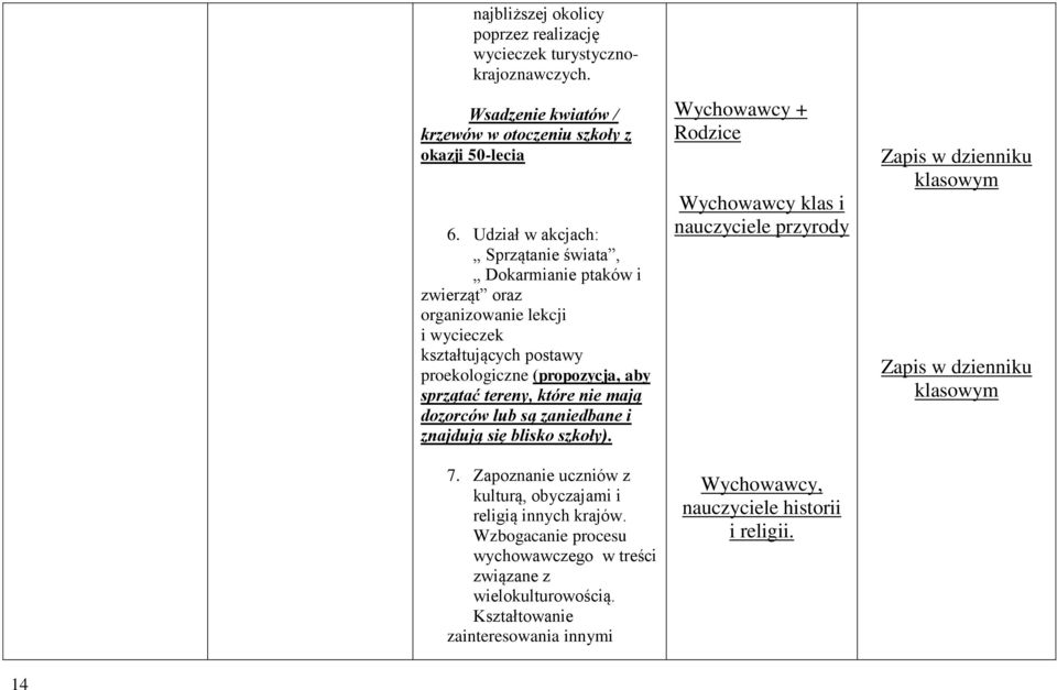 tereny, które nie mają dozorców lub są zaniedbane i znajdują się blisko szkoły). 7. Zapoznanie uczniów z kulturą, obyczajami i religią innych krajów.