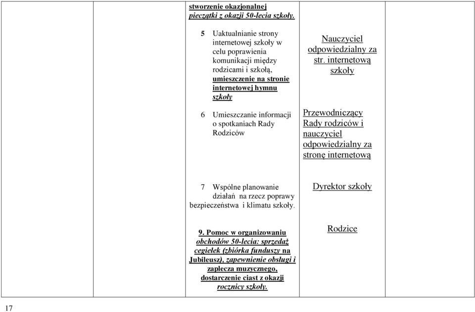 informacji o spotkaniach Rady Rodziców Nauczyciel odpowiedzialny za str.