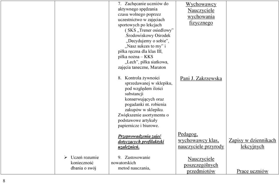 Kontrola żywności sprzedawanej w sklepiku, pod względem ilości substancji konserwujących oraz pogadanki nt. robienia zakupów w sklepiku.