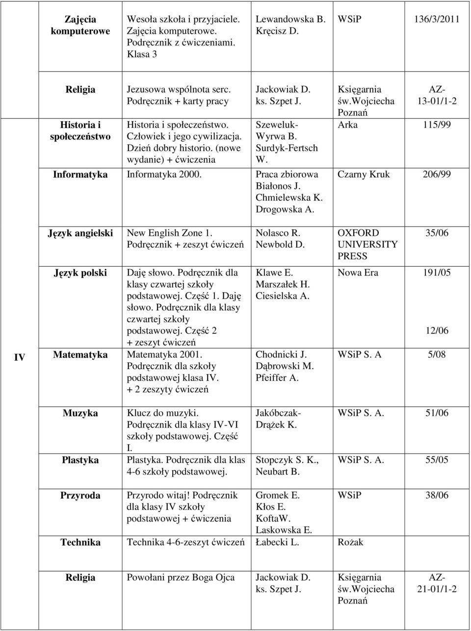 13-01/1-2 Arka 115/99 Język angielski New English Zone 1. Podręcznik Newbold D. PRESS 35/06 IV Język polski Daję słowo. Podręcznik dla klasy czwartej szkoły Część 1. Daję słowo. Podręcznik dla klasy czwartej szkoły Część 2 podstawowej klasa IV.