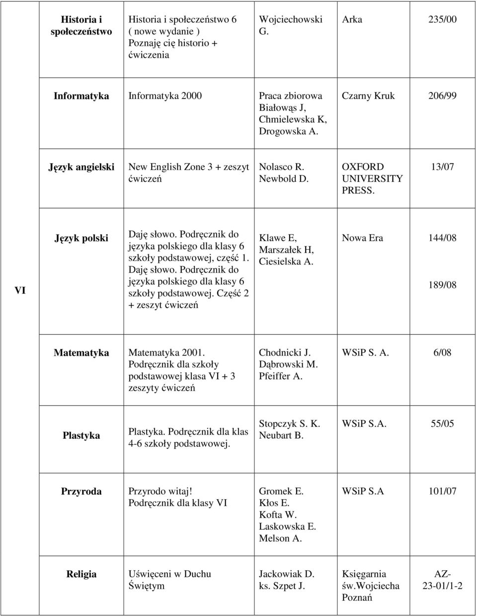 Podręcznik do języka polskiego dla klasy 6 szkoły podstawowej, część 1. Daję słowo.