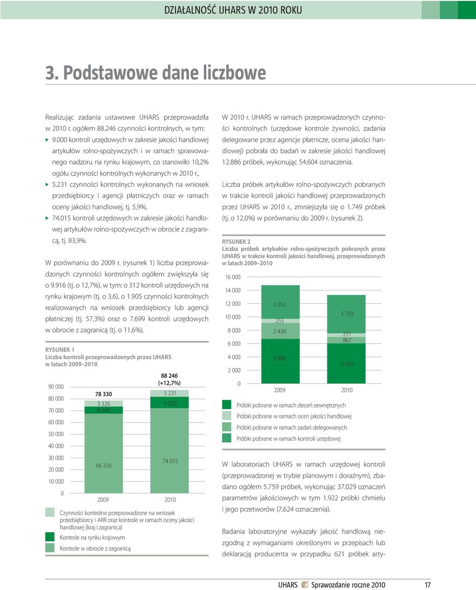 , 5.231 czynności kontrolnych wykonanych na wniosek przedsiębiorcy i agencji płatniczych oraz w ramach oceny jakości handlowej, tj. 5,9%, 74.
