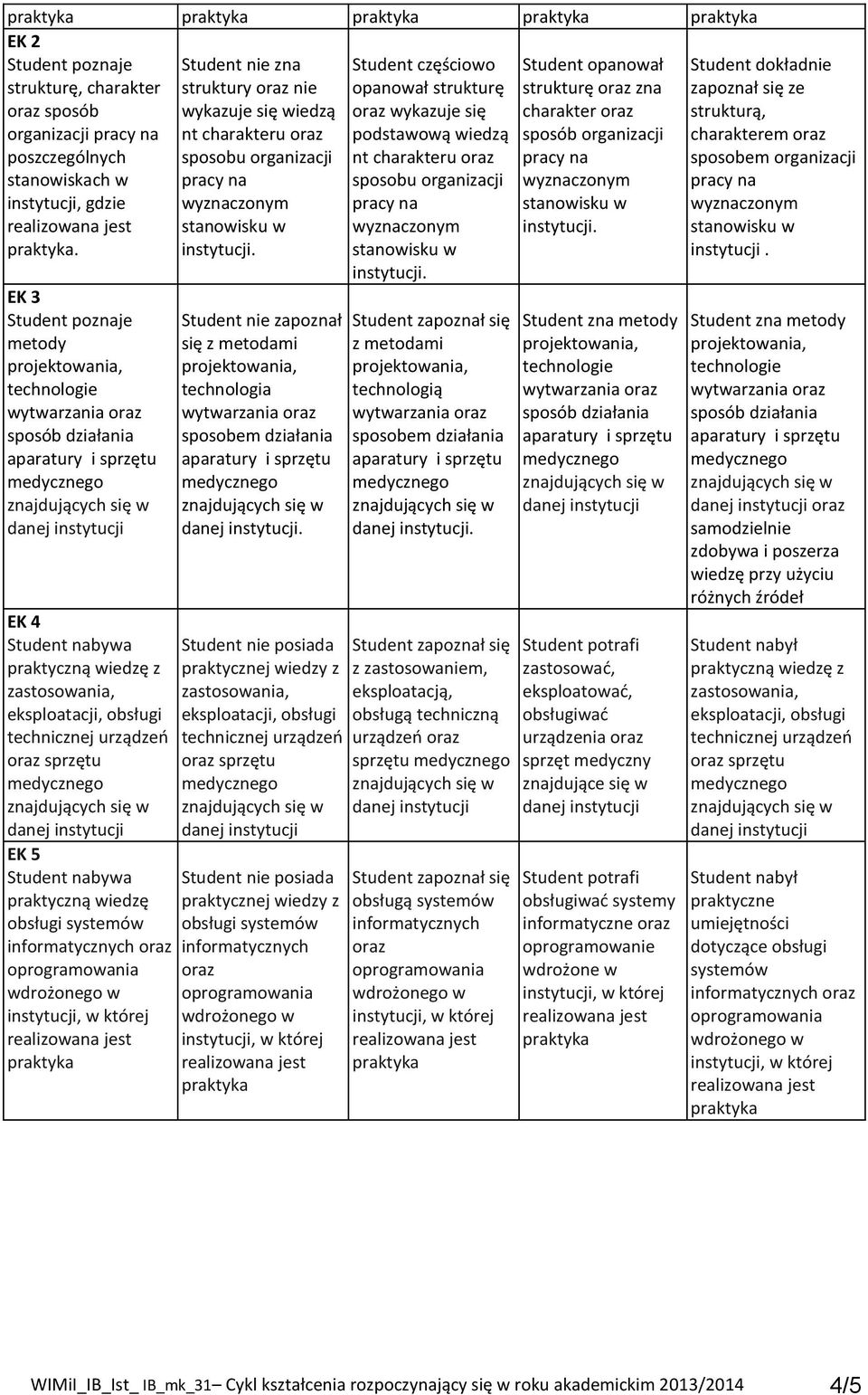 organizacji Student opanował strukturę oraz zna charakter oraz sposób organizacji Student dokładnie zapoznał się ze strukturą, charakterem oraz sposobem organizacji instytucji.