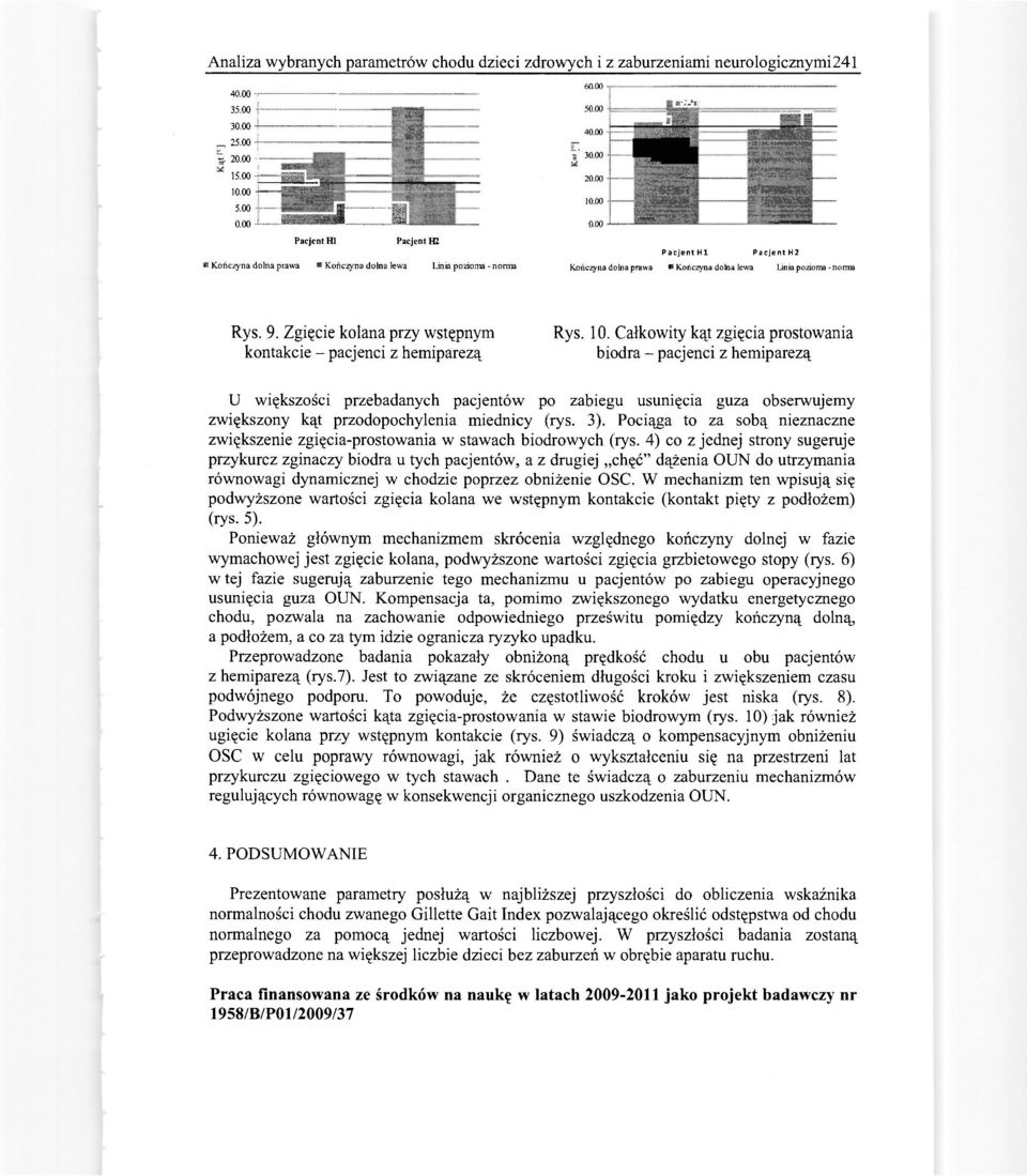 00 i P i A', 'i t 3 PacjentH2 Kończyna dolna prawa» Kończyna dolna lewa Linia pozioma-norma Rys. 9. Zgięcie kolana przy wstępnym kontakcie - p acjenci z hemiparezą Rys. 10.