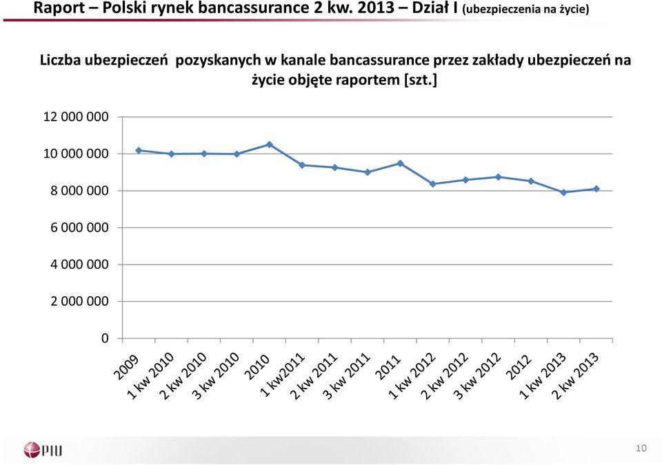 pozyskanych w kanale bancassuranceprzez zakładyubezpieczeń na