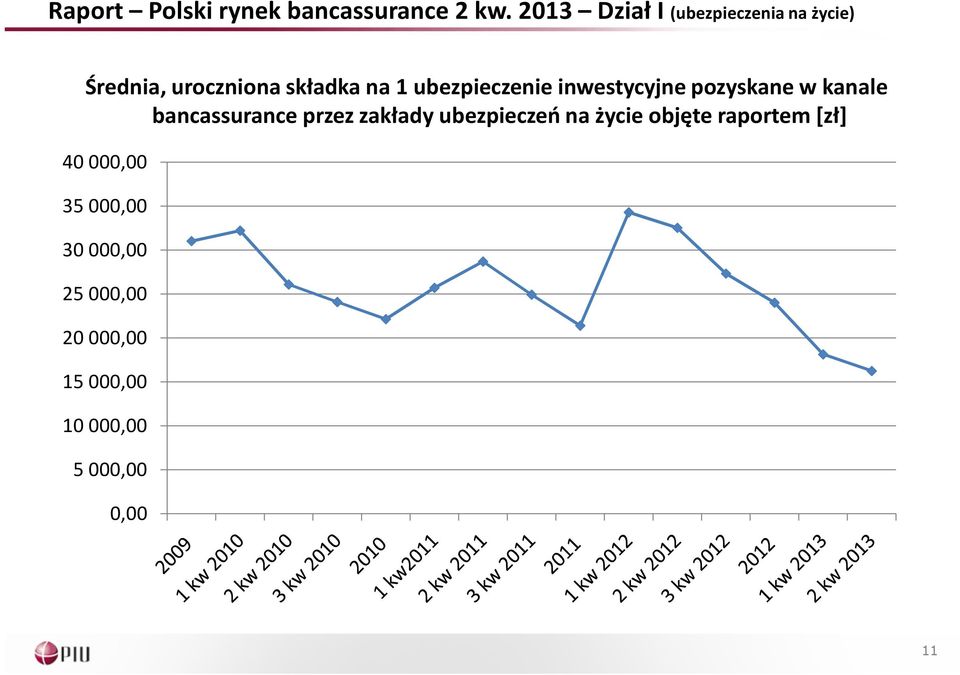 ubezpieczenie inwestycyjne pozyskane w kanale bancassurance przez zakłady