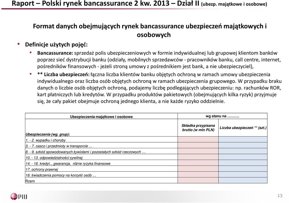 lub grupowej klientom banków poprzez sieć dystrybucji banku (odziały, mobilnych sprzedawców -pracowników banku, callcentre, internet, pośredników finansowych -jeżeli stroną umowy z pośrednikiem jest