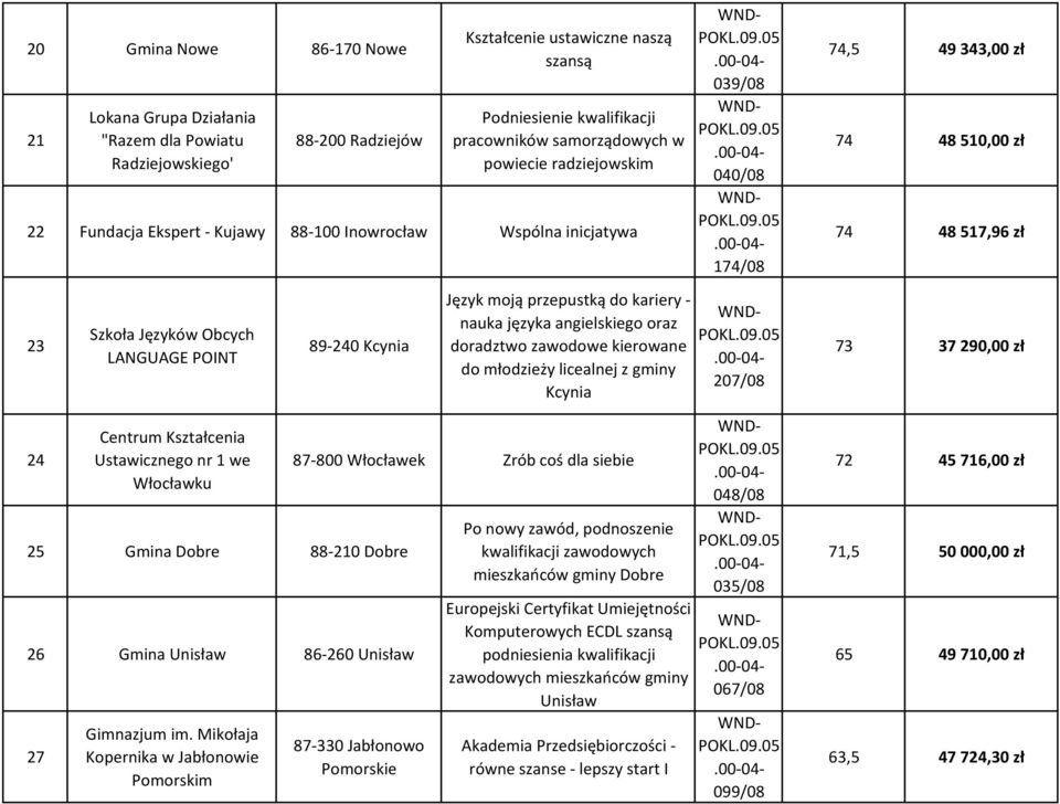 Gmina Dobre 88-210 Dobre 26 Gmina Unisław 86-260 Unisław 27 Gimnazjum im.