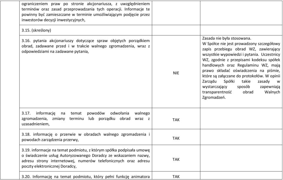 pytania akcjonariuszy dotyczące spraw objętych porządkiem obrad, zadawane przed i w trakcie walnego zgromadzenia, wraz z odpowiedziami na zadawane pytania, Zasada nie była stosowana.