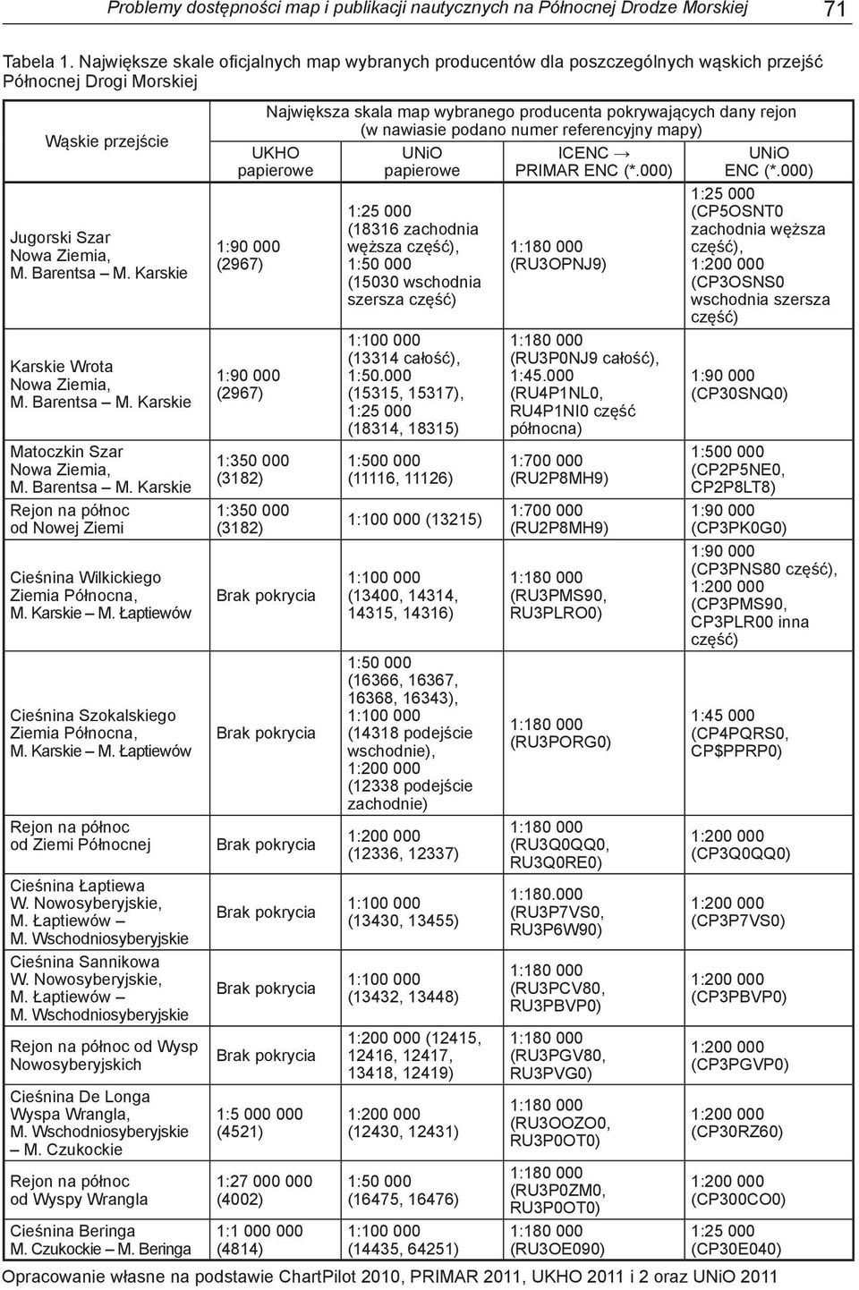 Karskie Karskie Wrota Nowa Ziemia, M. Barentsa M. Karskie Matoczkin Szar Nowa Ziemia, M. Barentsa M. Karskie Rejon na północ od Nowej Ziemi Cieśnina Wilkickiego Ziemia Północna, M. Karskie M. Łaptiewów Cieśnina Szokalskiego Ziemia Północna, M.