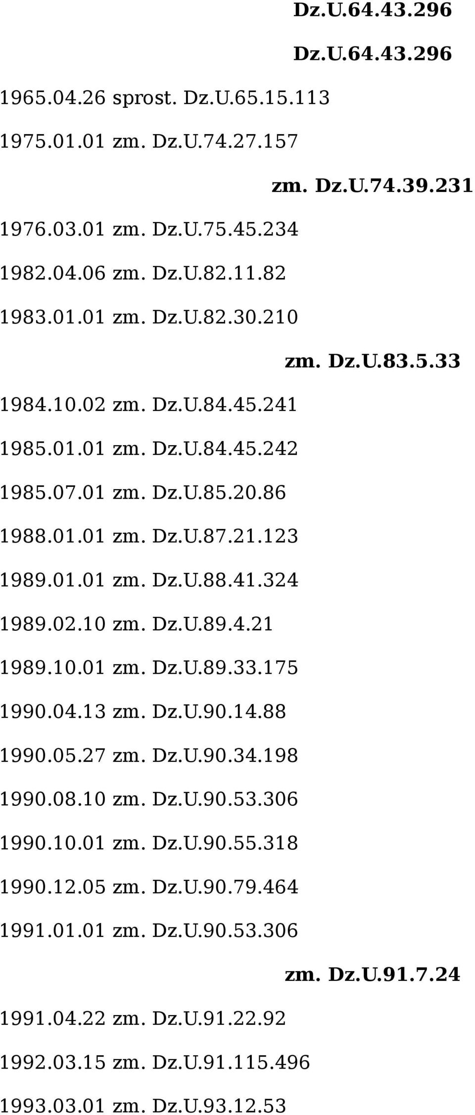 02.10 zm. Dz.U.89.4.21 1989.10.01 zm. Dz.U.89.33.175 1990.04.13 zm. Dz.U.90.14.88 1990.05.27 zm. Dz.U.90.34.198 1990.08.10 zm. Dz.U.90.53.306 1990.10.01 zm. Dz.U.90.55.318 1990.
