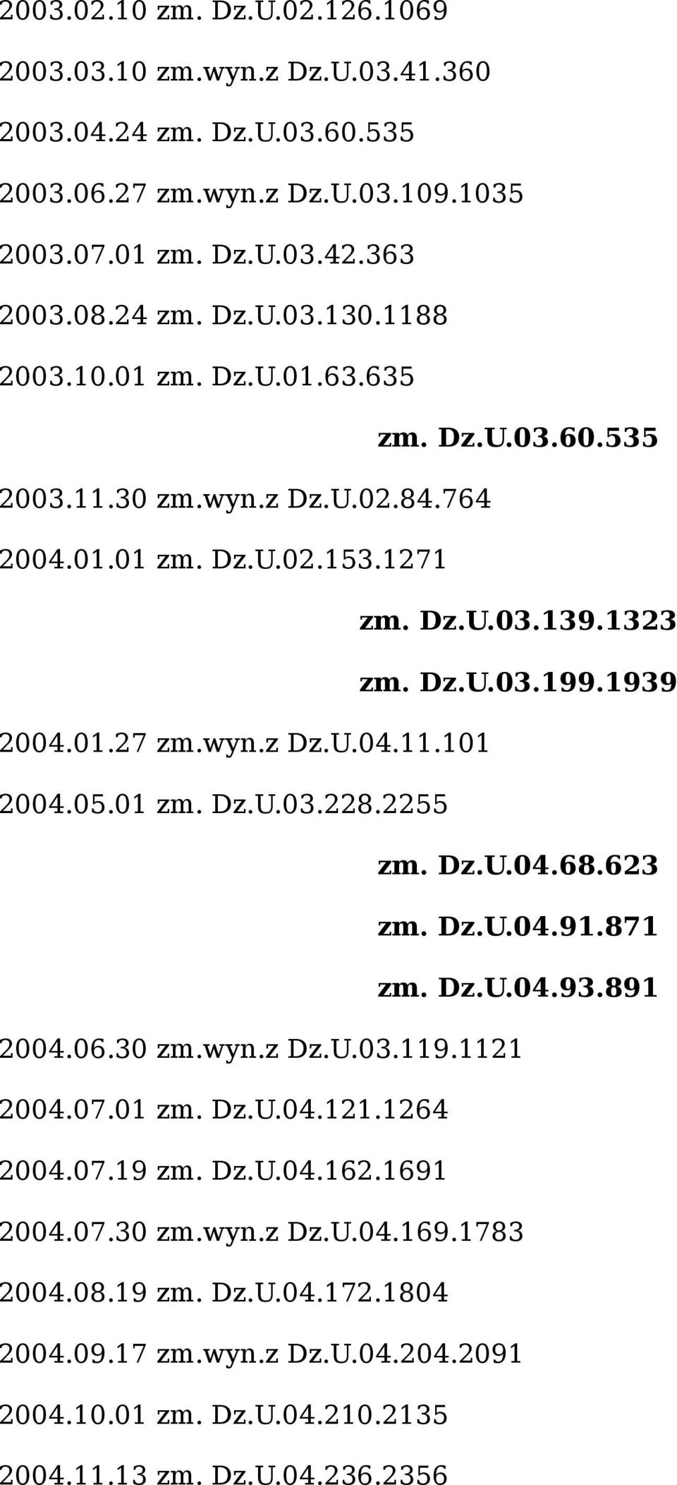 05.01 zm. Dz.U.03.228.2255 zm. Dz.U.04.68.623 zm. Dz.U.04.91.871 zm. Dz.U.04.93.891 2004.06.30 zm.wyn.z Dz.U.03.119.1121 2004.07.01 zm. Dz.U.04.121.1264 2004.07.19 zm. Dz.U.04.162.
