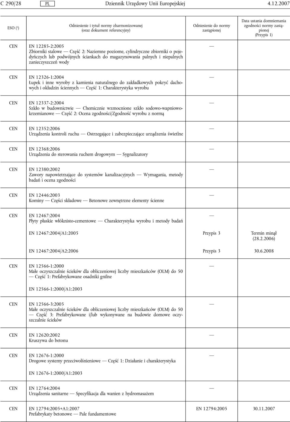 zanieczyszczeń wody CEN EN 12326-1:2004 Łupek i inne wyroby z kamienia naturalnego do zakładkowych pokryć dachowych i okładzin ściennych Część 1: Charakterystyka wyrobu CEN EN 12337-2:2004 Szkło w