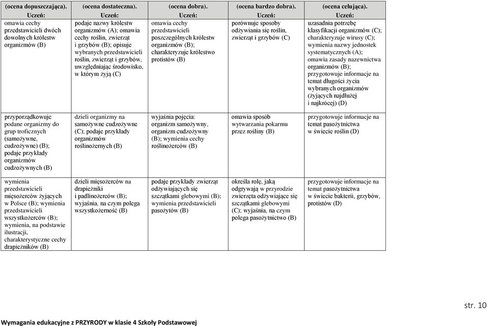 i grzybów uzasadnia potrzebę klasyfikacji organizmów ; charakteryzuje wirusy ; wymienia nazwy jednostek systematycznych (A); omawia zasady nazewnictwa organizmów ; przygotowuje informacje na temat