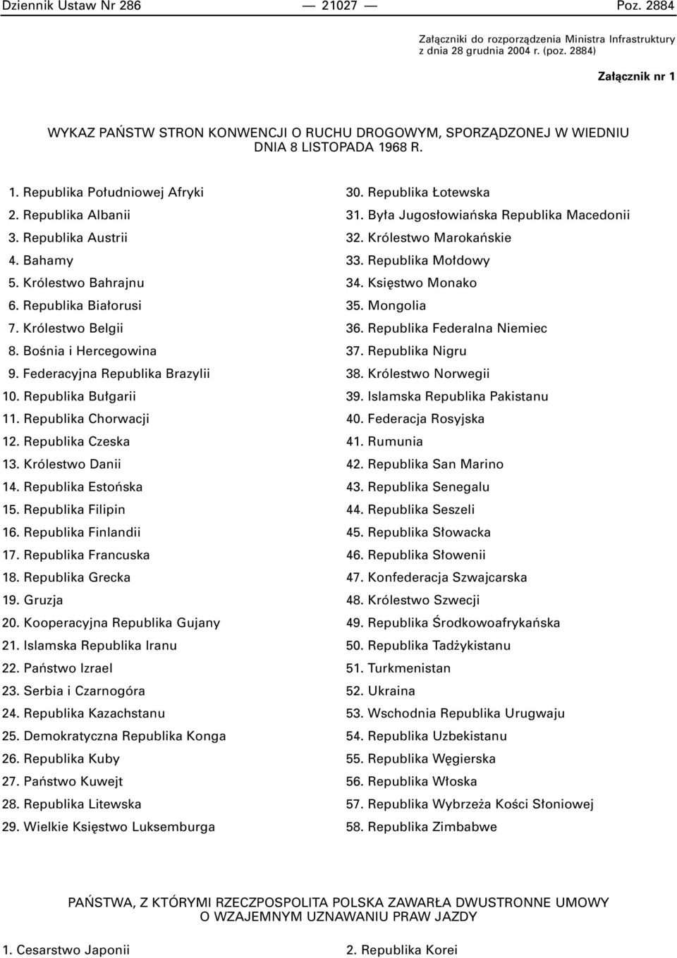 Bahamy 5. Królestwo Bahrajnu 6. Republika Bia orusi 7. Królestwo Belgii 8. BoÊnia i Hercegowina 9. Federacyjna Republika Brazylii 10. Republika Bu garii 11. Republika Chorwacji 12.