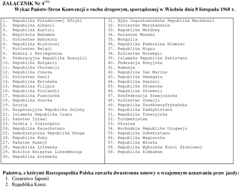 Republika Federalna Niemiec 7. Królestwo Belgii 37. Republika Nigru 8. Bośnia i Hercegowina 38. Królestwo Norwegii 9. Federacyjna Republika Brazylii 39. Islamska Republika Pakistanu 10.