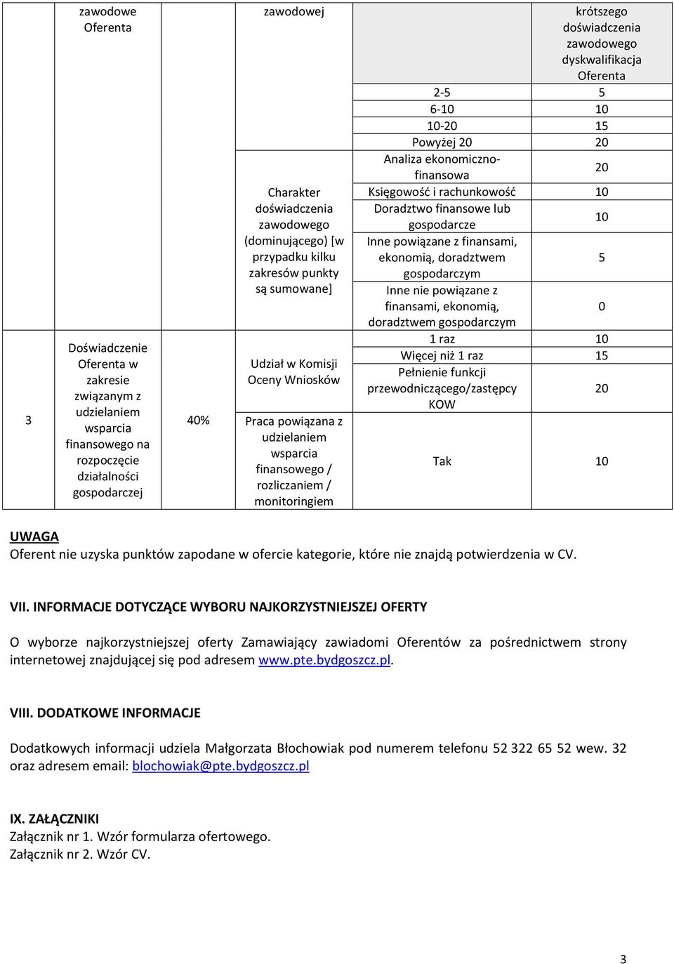 2-5 5 6-10 10 10-20 15 Powyżej 20 20 Analiza ekonomicznofinansowa 20 Księgowośd i rachunkowośd 10 Doradztwo finansowe lub 10 gospodarcze Inne powiązane z finansami, ekonomią, doradztwem 5