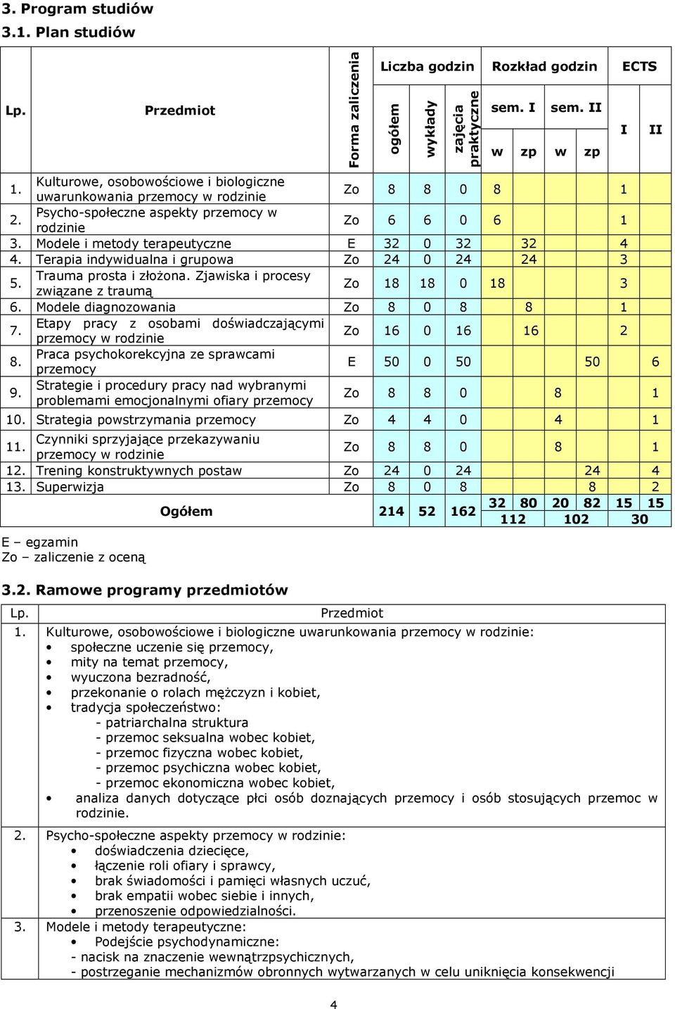 Modele i metody terapeutyczne E 32 0 32 32 4 4. Terapia indywidualna i grupowa Zo 24 0 24 24 3 Trauma prosta i złożona. Zjawiska i procesy 5. związane z traumą Zo 18 18 0 18 3 6.