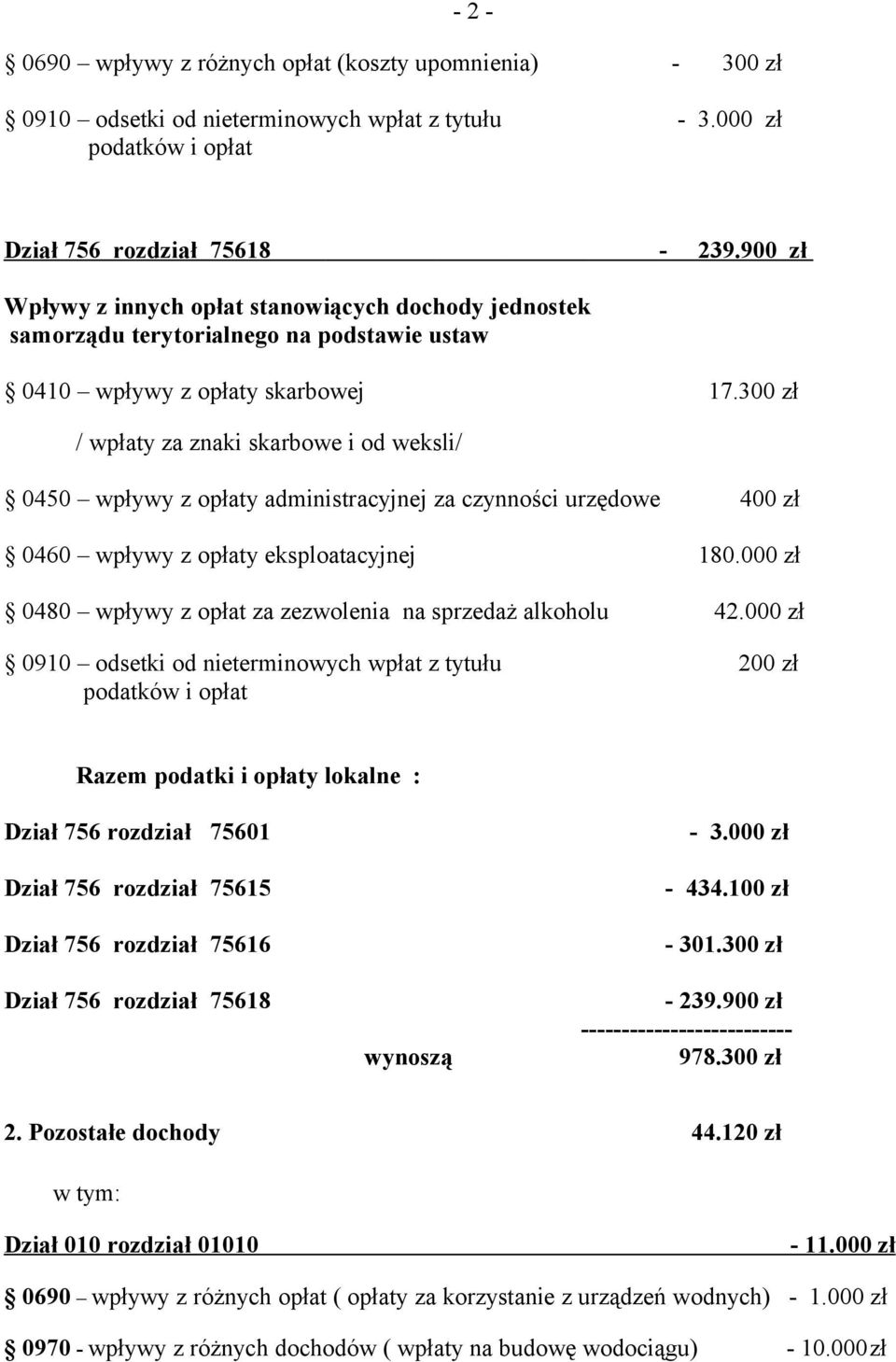 300 zł / wpłaty za znaki skarbowe i od weksli/ 0450 wpływy z opłaty administracyjnej za czynności urzędowe 400 zł 0460 wpływy z opłaty eksploatacyjnej 180.