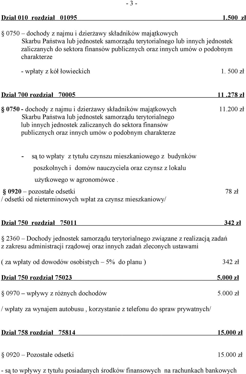 o podobnym charakterze - wpłaty z kół łowieckich 1. 500 zł Dział 700 rozdział 70005 11.278 zł 0750 - dochody z najmu i dzierżawy składników majątkowych 11.