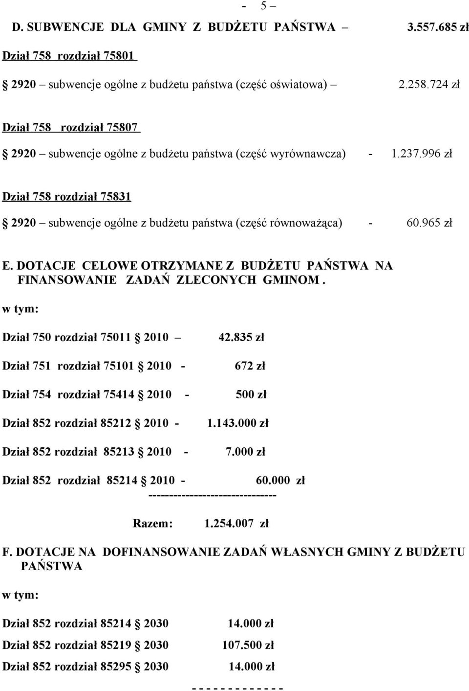 965 zł E. DOTACJE CELOWE OTRZYMANE Z BUDŻETU PAŃSTWA NA FINANSOWANIE ZADAŃ ZLECONYCH GMINOM. w tym: Dział 750 rozdział 75011 2010 Dział 751 rozdział 75101 2010-42.