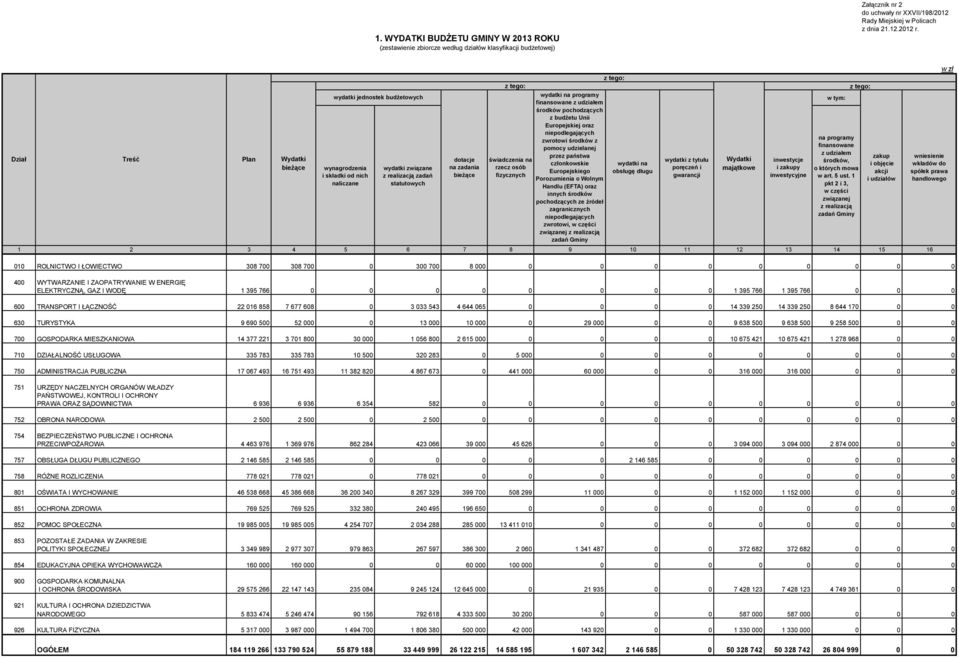 finansowane z udziałem środków, o których mowa w art. 5 ust.