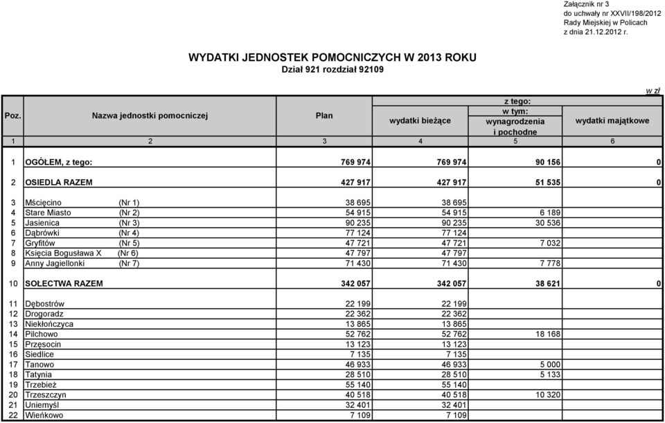 (Nr 1) 38 695 38 695 4 Stare Miasto (Nr 2) 54 915 54 915 6 189 5 Jasienica (Nr 3) 90 235 90 235 30 536 6 Dąbrówki (Nr 4) 77 124 77 124 7 Gryfitów (Nr 5) 47 721 47 721 7 032 8 Księcia Bogusława X (Nr