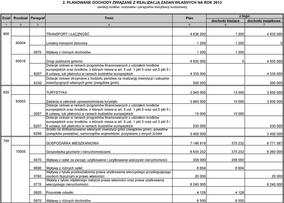 000 0 4 835 000 europejskich oraz środków, o których mowa w art. 5 ust. 1 pkt 3 oraz ust.