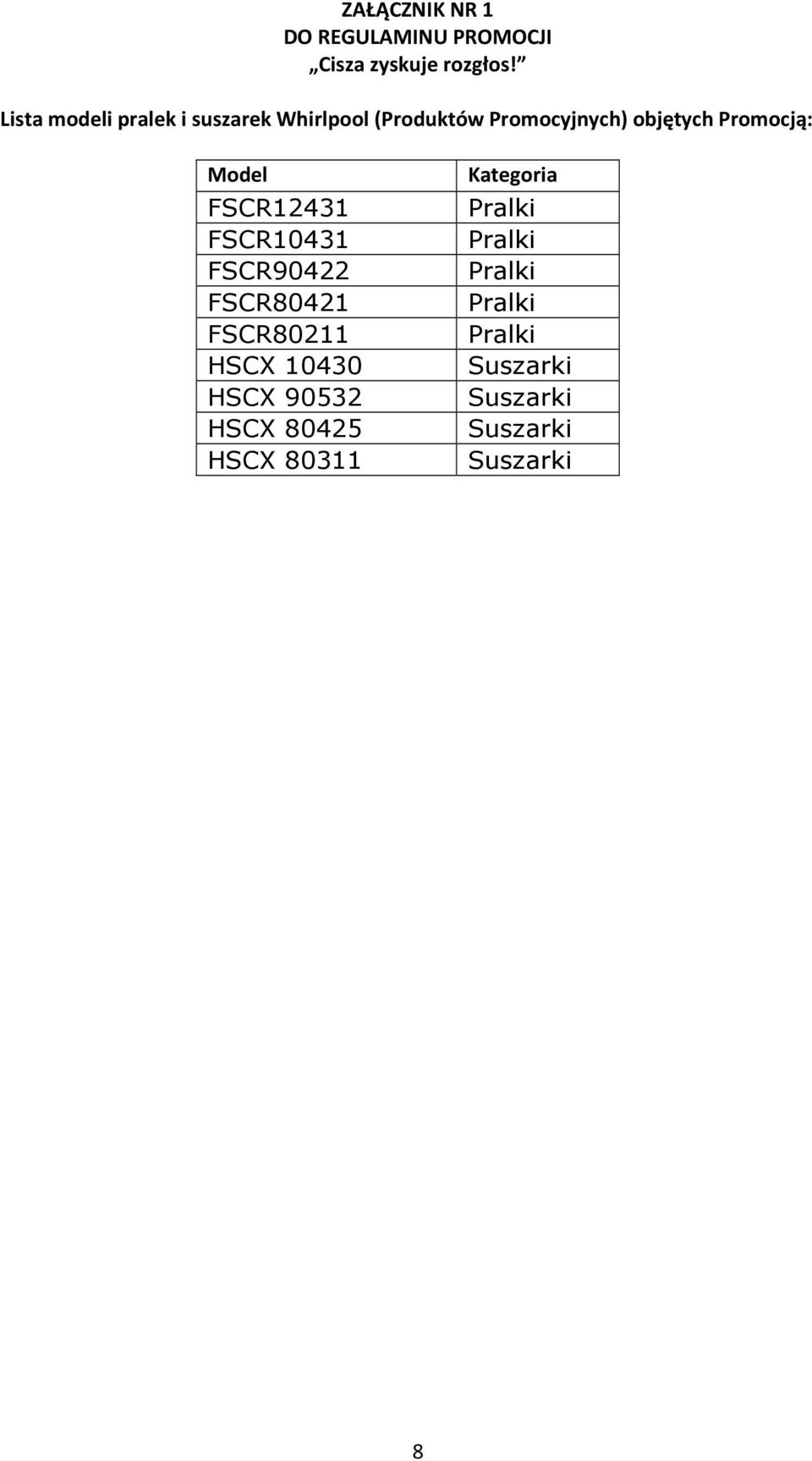 objętych Promocją: Model FSCR12431 FSCR10431 FSCR90422 FSCR80421