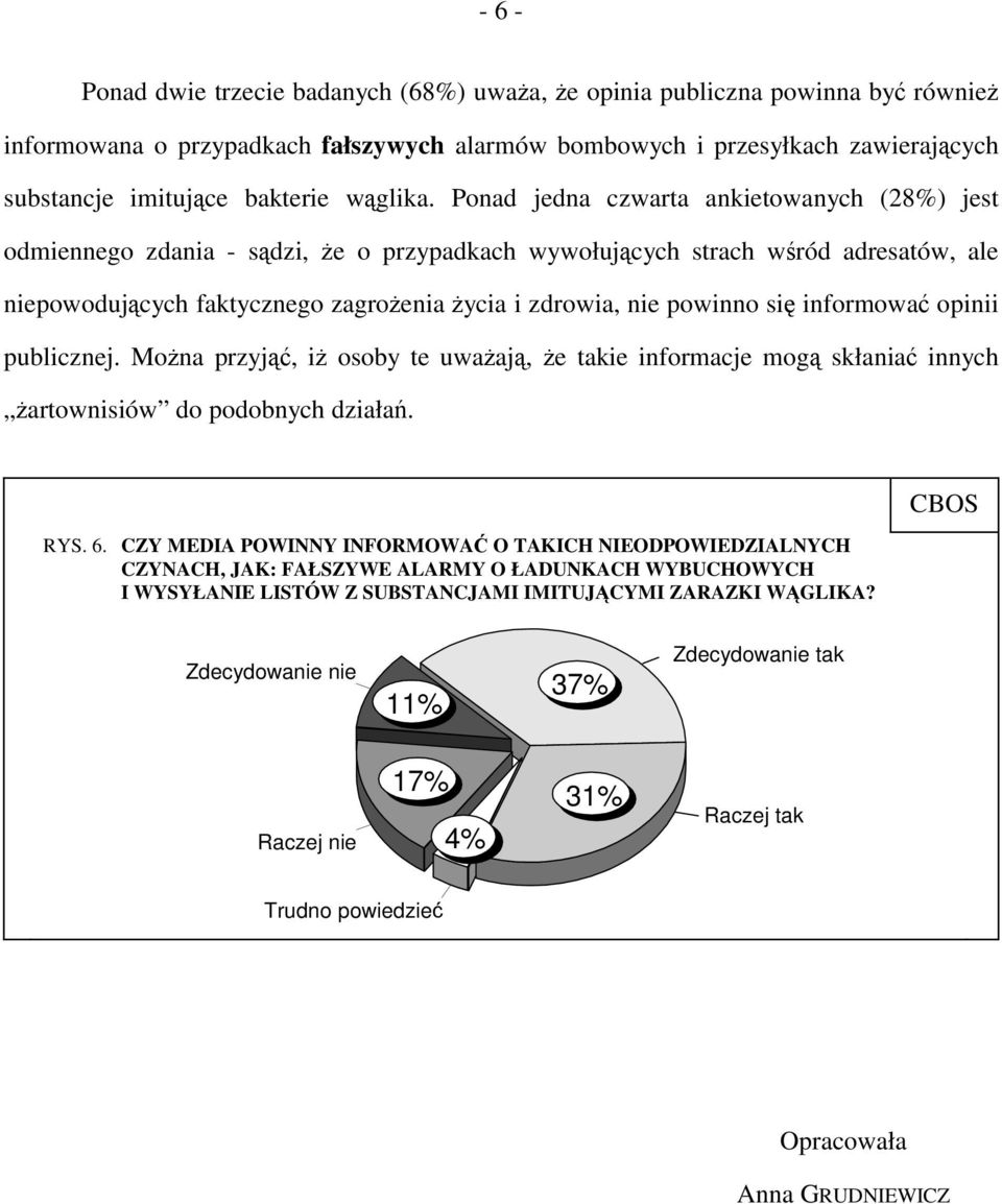 Ponad jedna czwarta ankietowanych (28%) jest odmiennego zdania - sądzi, że o przypadkach wywołujących strach wśród adresatów, ale niepowodujących faktycznego zagrożenia życia i zdrowia, nie powinno