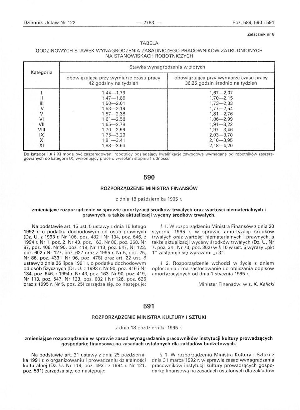 pracy obow iązu jąca przy wymiarze czasu pracy 42 godziny na tydzień 36,25 godzin średnio na tydz i eń I 1,44-1,79 1,67-2,07 II 1,47-1,86 1,70-2,15 III 1,50-2,01 1,73-2,33 IV 1,53-2,19 1,77-2,54 V