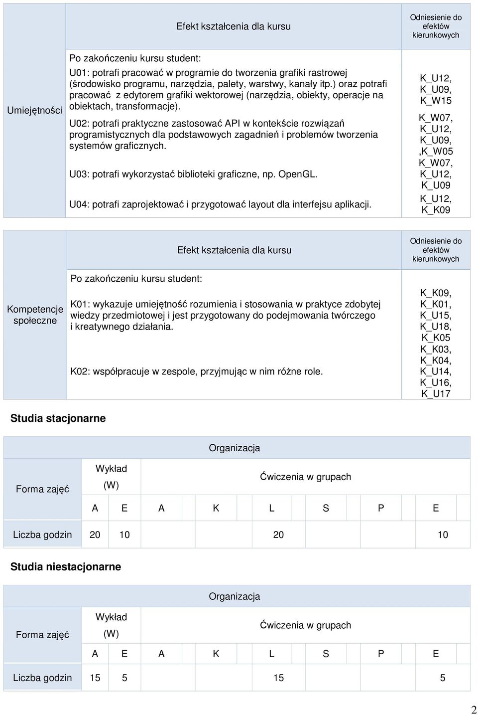 U02: potrafi praktyczne zastosować API w kontekście rozwiązań programistycznych dla podstawowych zagadnień i problemów tworzenia systemów graficznych.