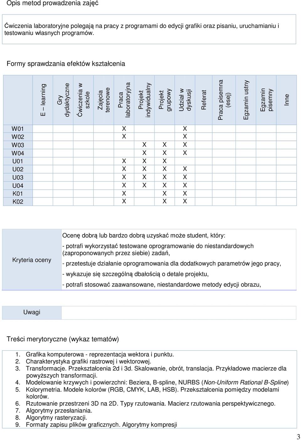 Egzamin ustny Egzamin pisemny Inne W01 X X W02 X X W03 X X X W04 X X X U01 X X X U02 X X X X U03 X X X X U04 X X X X K01 X X X K02 X X X Kryteria oceny Ocenę dobrą lub bardzo dobrą uzyskać może
