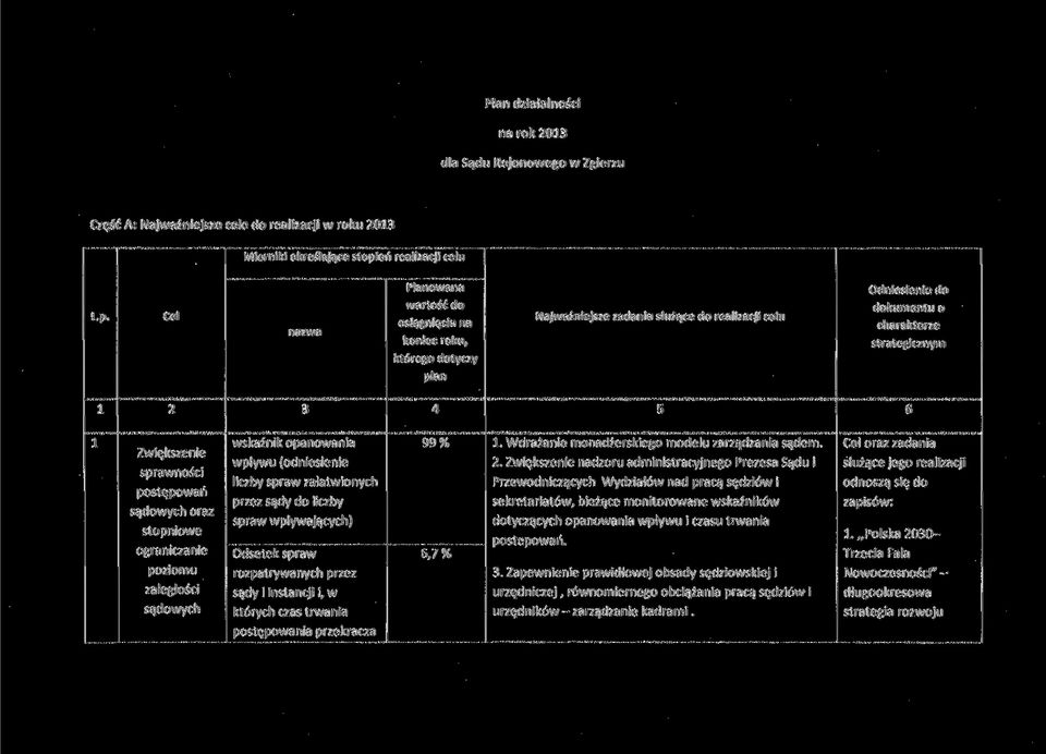 postępowań sądowych oraz stopniowe ograniczanie poziomu zaległości sądowych wskaźnik opanowania wpływu (odniesienie liczby spraw załatwionych przez sądy do liczby spraw wpływających) Odsetek spraw