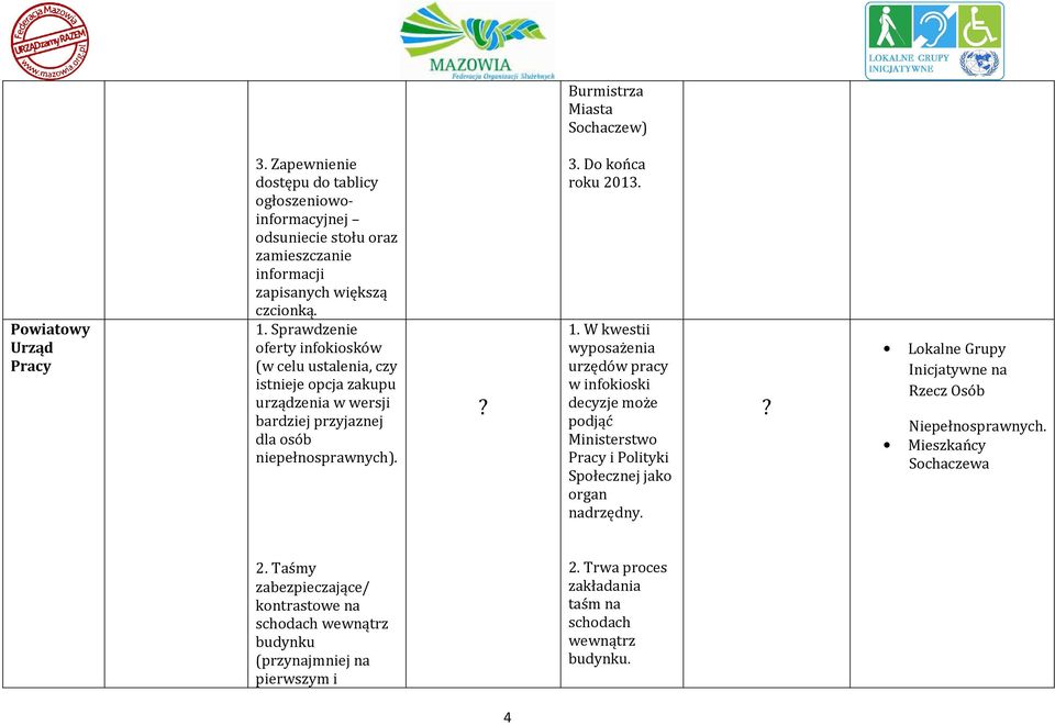 Sprawdzenie oferty infokiosków (w celu ustalenia, czy istnieje opcja zakupu urządzenia w wersji bardziej przyjaznej dla osób niepełnosprawnych).