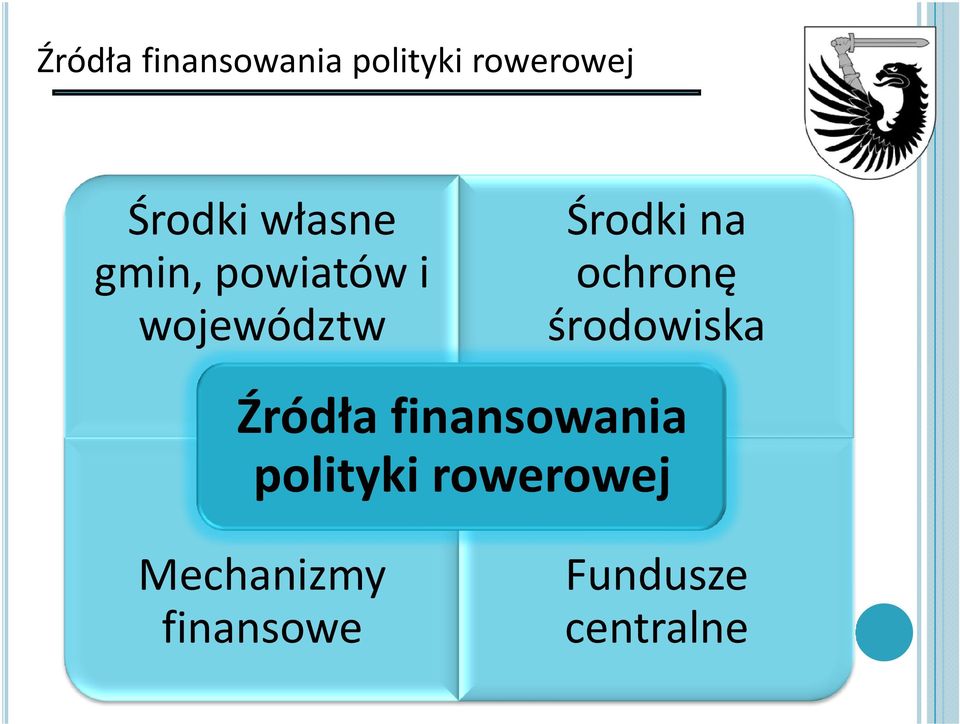 ochronę środowiska Źródła finansowania