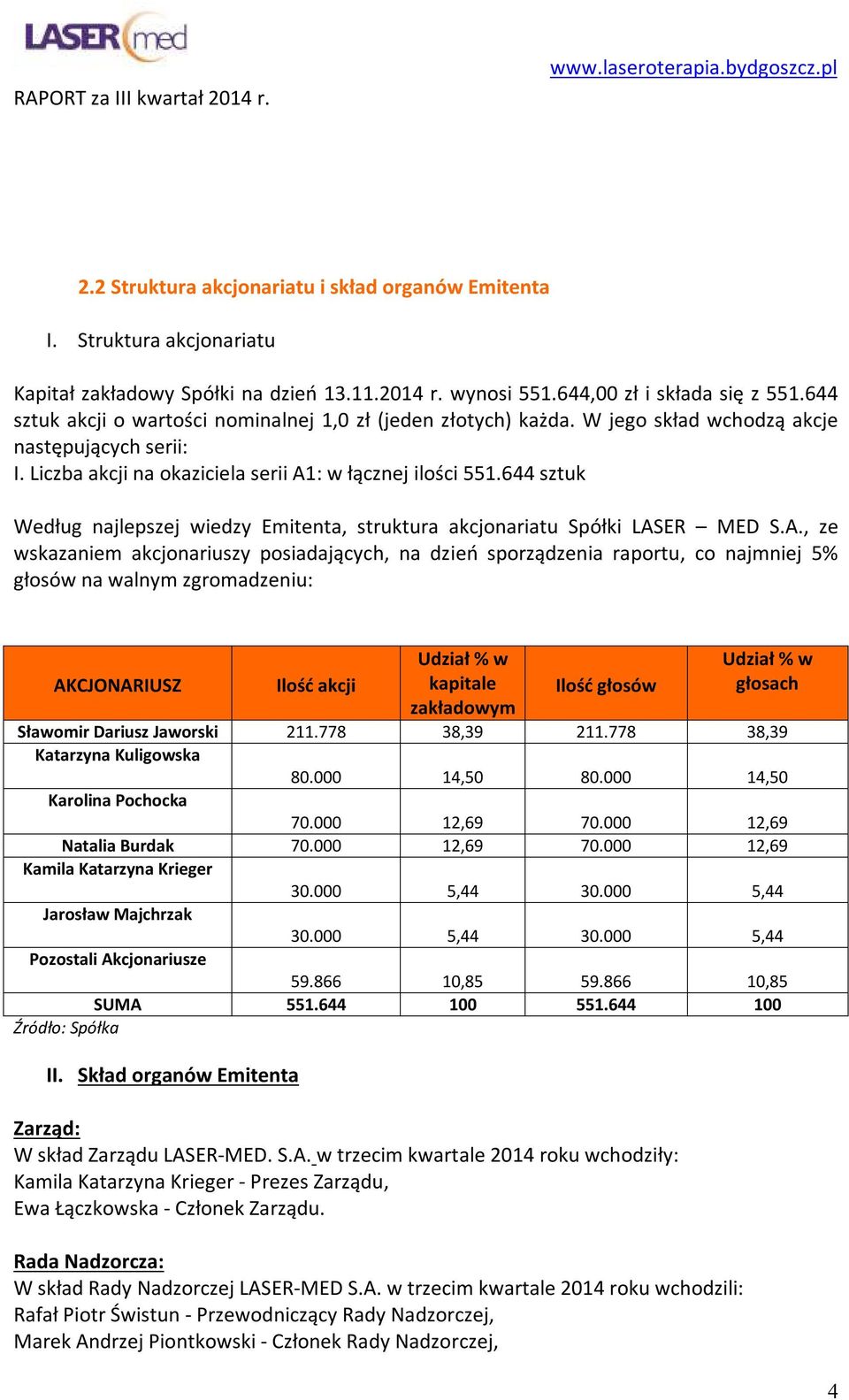644 sztuk Według najlepszej wiedzy Emitenta, struktura akcjonariatu Spółki LAS