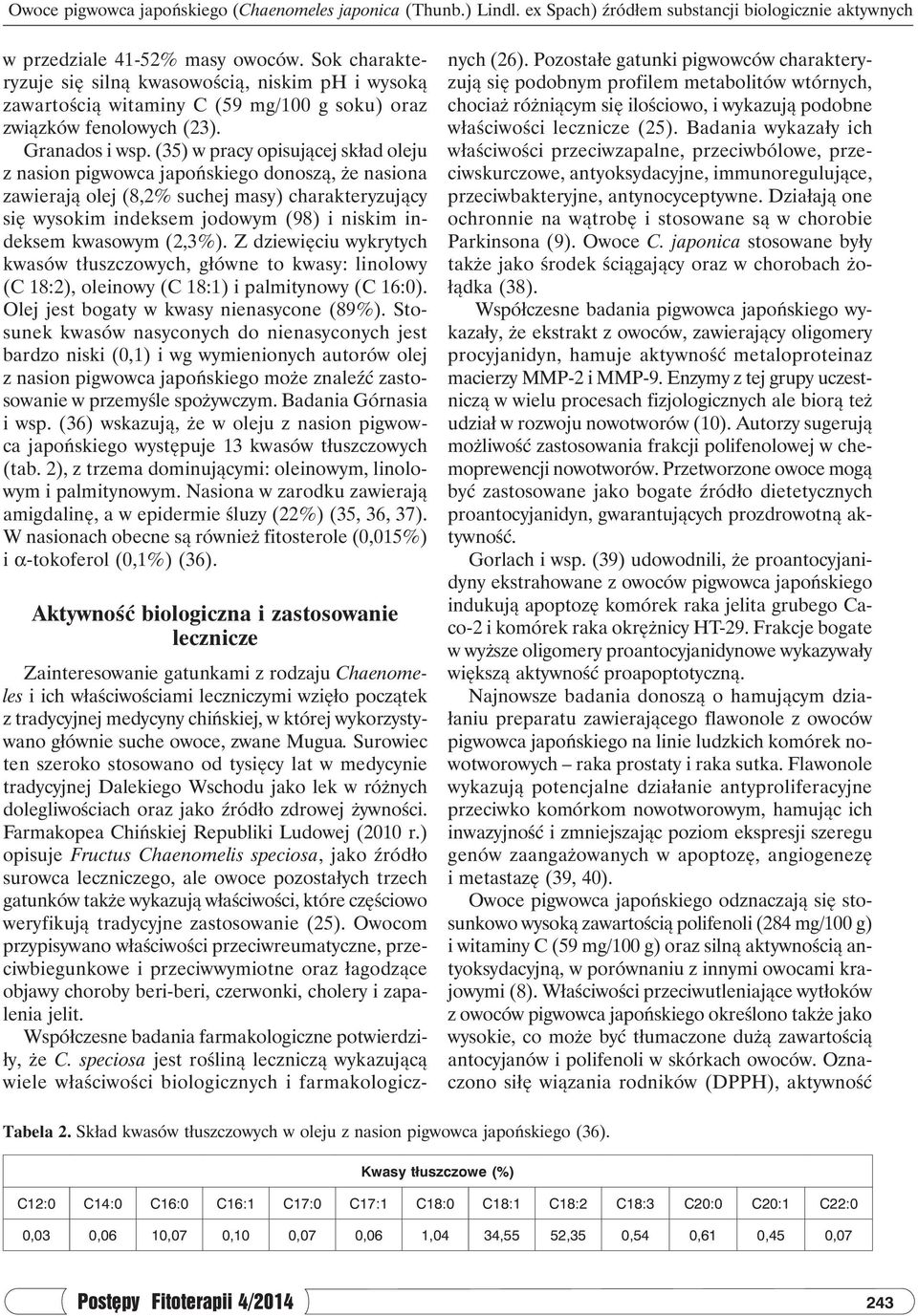 (35) w pracy opisującej skład oleju z nasion pigwowca japońskiego donoszą, że nasiona zawierają olej (8,2% suchej masy) charakteryzujący się wysokim indeksem jodowym (98) i niskim indeksem kwasowym