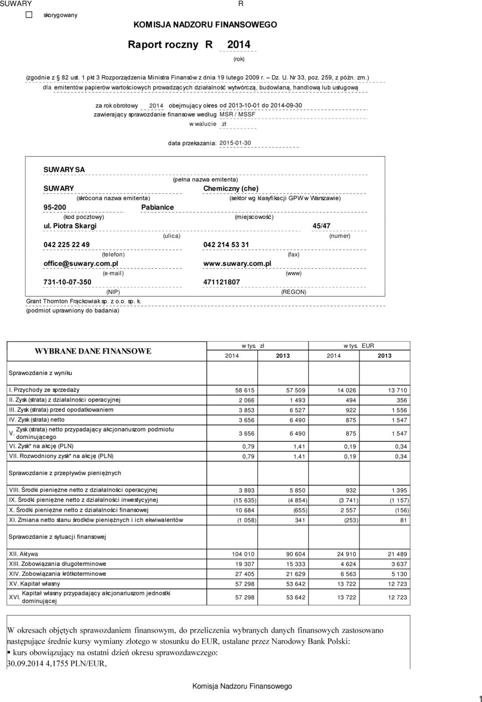 finansowe według MSR / MSSF w walucie zł data przekazania: 2015-01-30 SUWARY SA (pełna nazwa emitenta) SUWARY Chemiczny (che) (skrócona nazwa emitenta) (sektor wg klasyfikacji GPW w Warszawie) 95-200