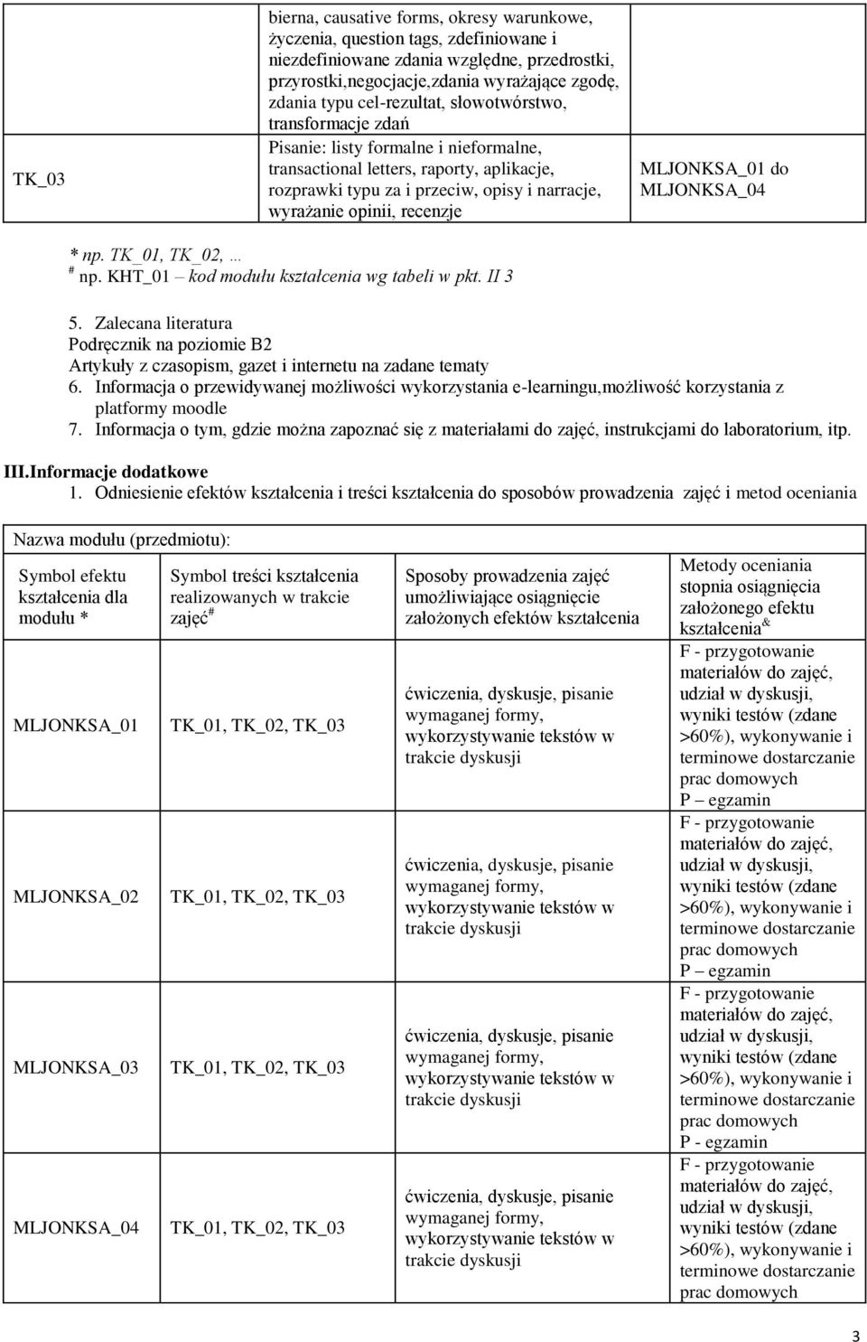 recenzje * np. TK_01, TK_02, # np. KHT_01 kod modułu kształcenia wg tabeli w pkt. II 5. Zalecana literatura Podręcznik na poziomie B2 Artykuły z czasopism, gazet i internetu na zadane tematy 6.